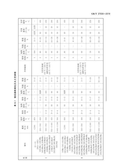 锻造工职业等级全解析及泰拉瑞亚锻造级别排行