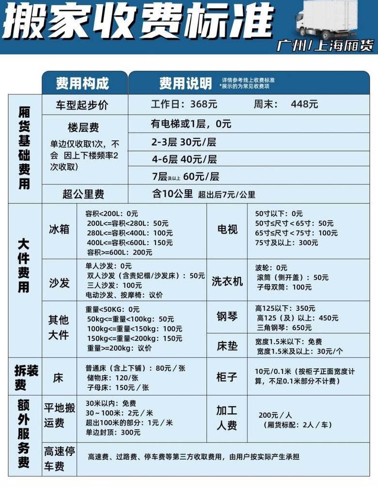 2023年货运收费标准详细一览表