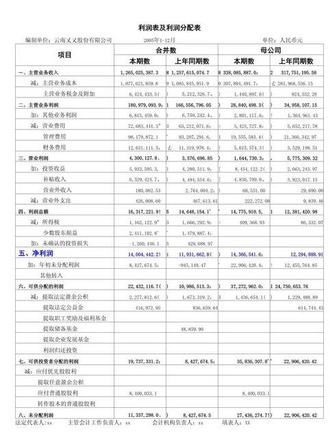 工程量清单中管理费与利润计算解析