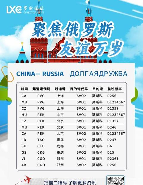 俄罗斯物流运输专线