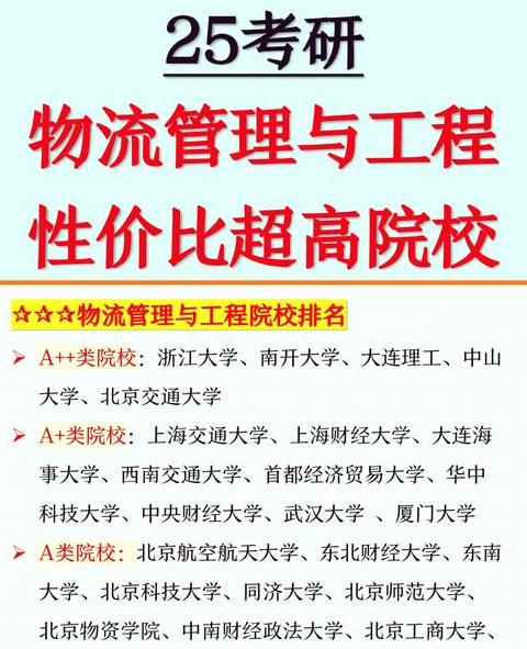 物流管理考研：盘点热门院校及优势专业