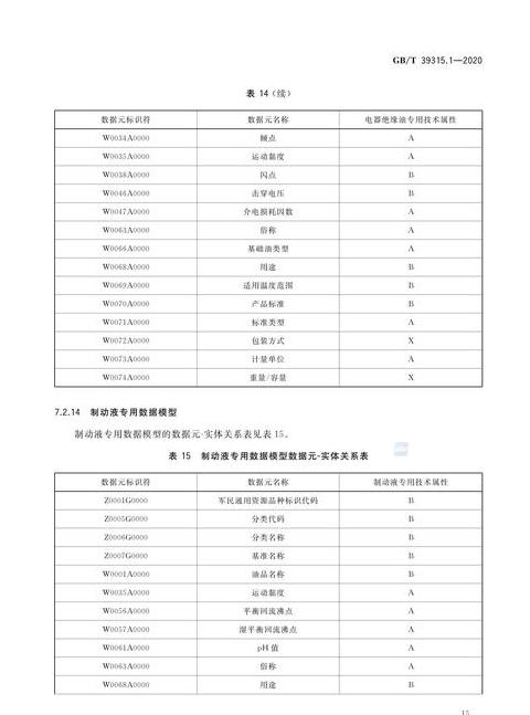 SAP物料主数据关键字段解析指南