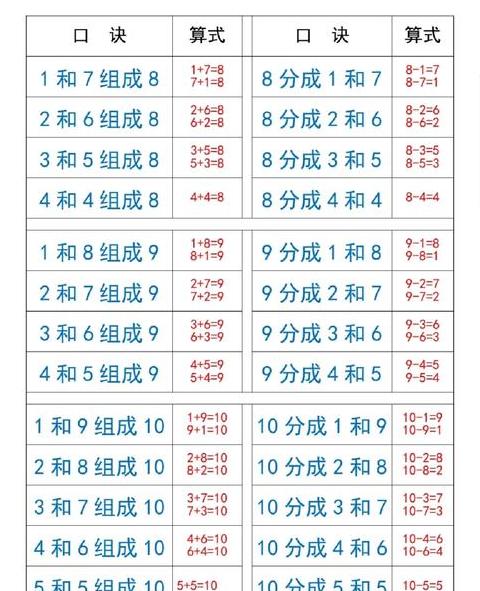 WPS表格拆分多列操作指南