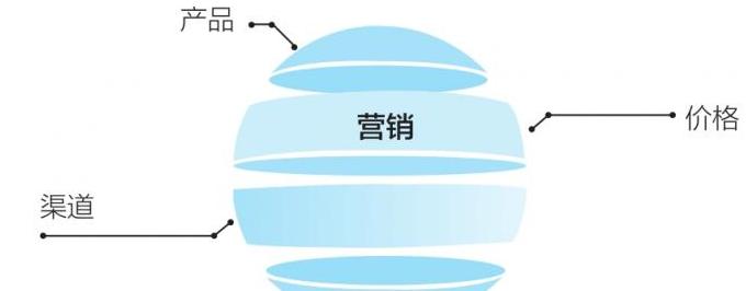 工业包装与商业包装：功能与形式的差异解析
