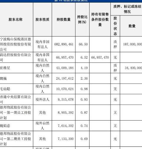 德邦物流夜班装卸工待遇解析：薪资福利全面解析