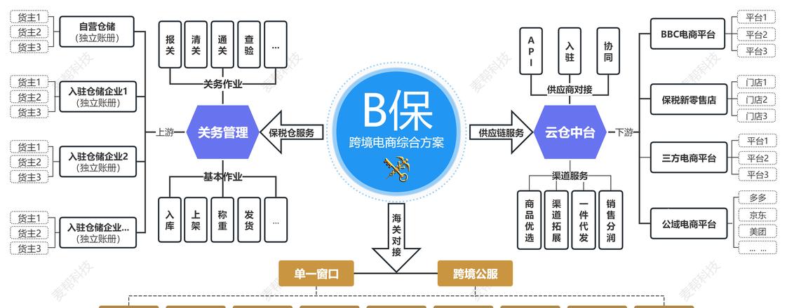 刚做电商怎么跟快递合作