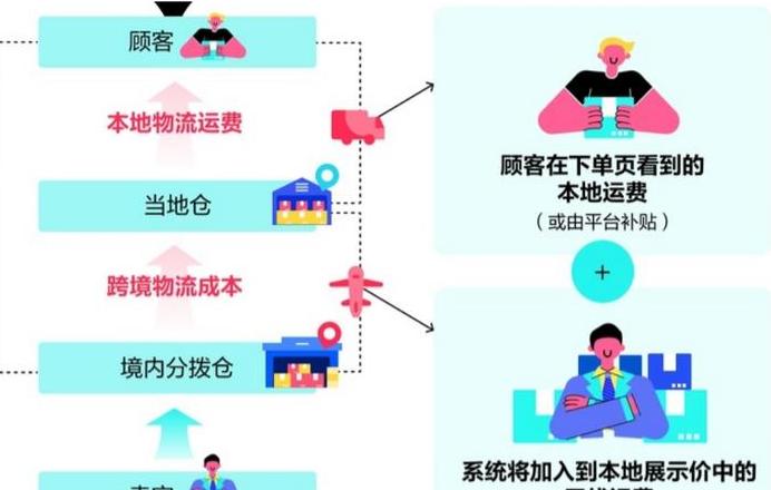 开物流公司流程及费用