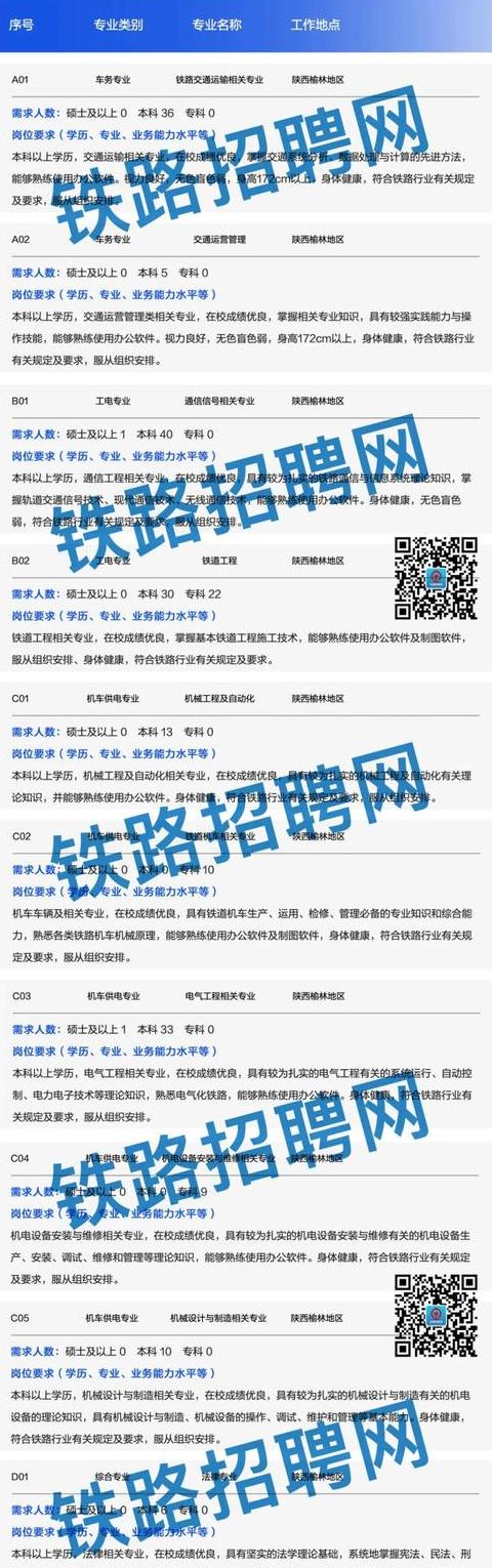 警惕招聘陷阱：如何避免物流招聘诈骗，铁路招聘信息汇总