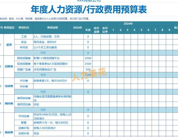 成本预算员
