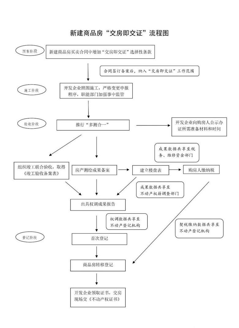 三书一证一表交房合法吗？收房注意事项大揭秘