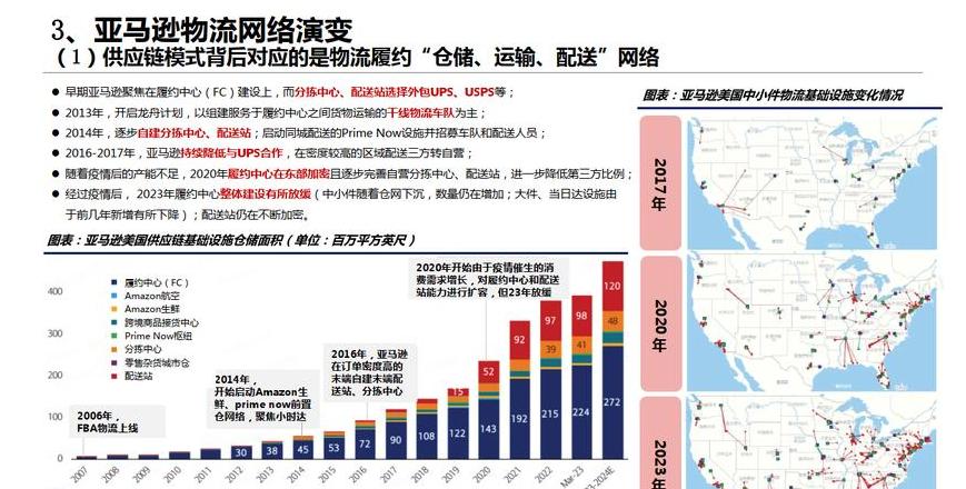 简述电子商务的几种物流模式