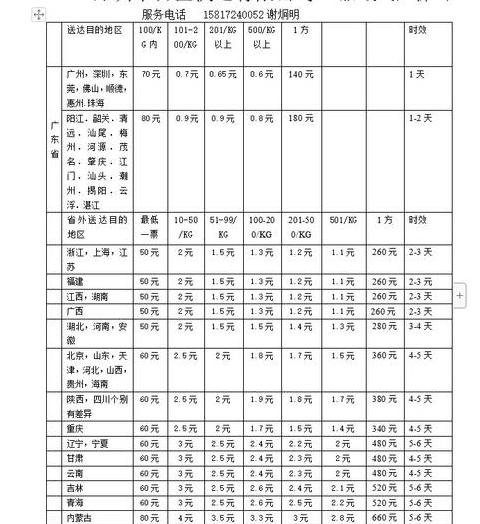 服装物流怎么算运费
