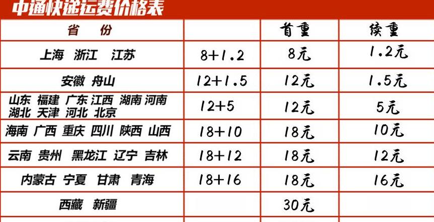 啤酒发快递收费标准