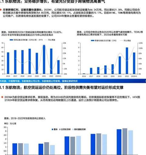 揭秘电商与物流：概念、关系与发展趋势