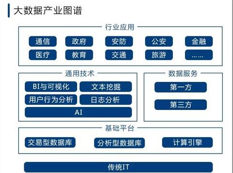 大数据专业就业前景解析