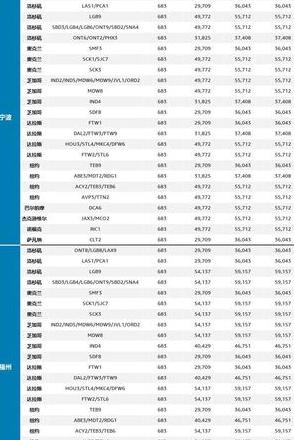 国际快递费用计算全解析
