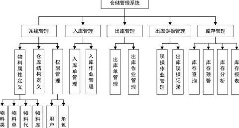 优化仓储管理，ERP系统助力企业高效运营