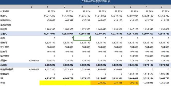 收益测算：项目决策的关键步骤解析