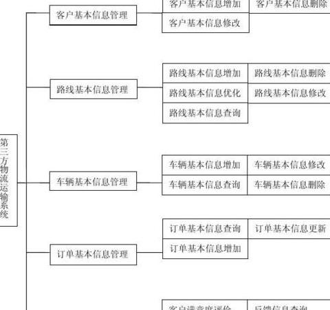 简述物流系统的基本特征