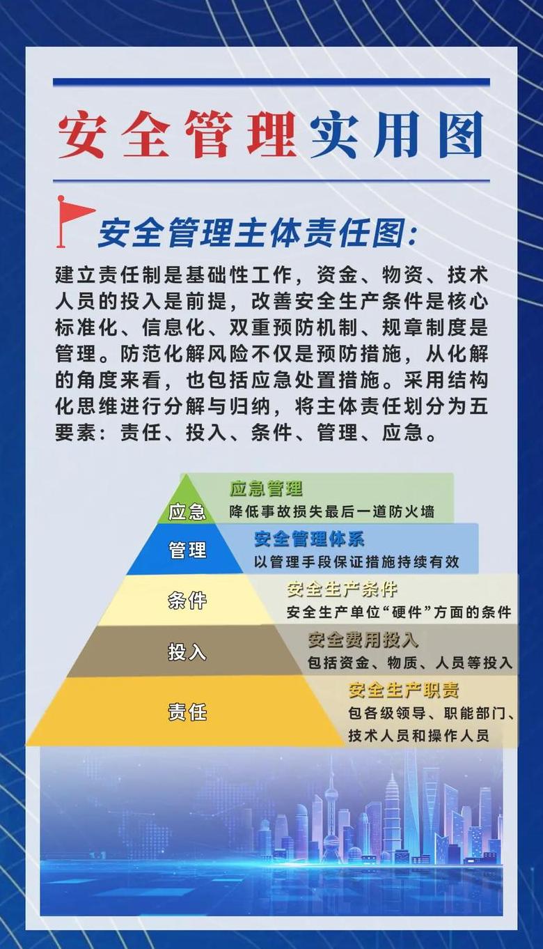 企业安全管理提升策略全攻略