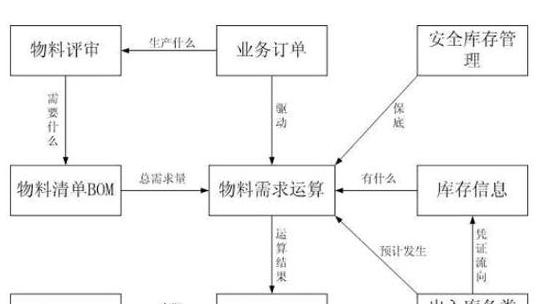 解析自营物流与第三方物流的差异及优势