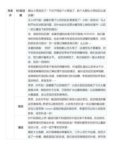 巧妙应对差评：客服回复技巧解析