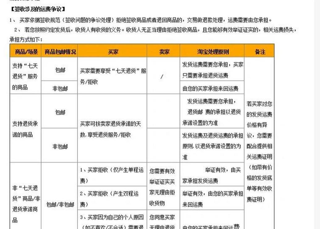 拒收快递找物流还是卖家