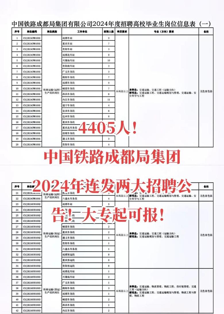 详解人寿保险职业分类：一至七类行业揭秘
