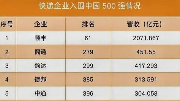 德邦物流股票分析：业绩增长与转型挑战并存