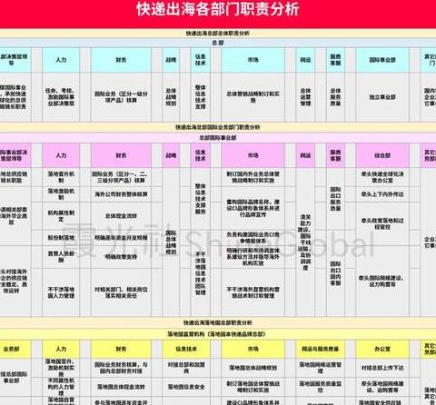 企业自营物流实施的关键要素解析