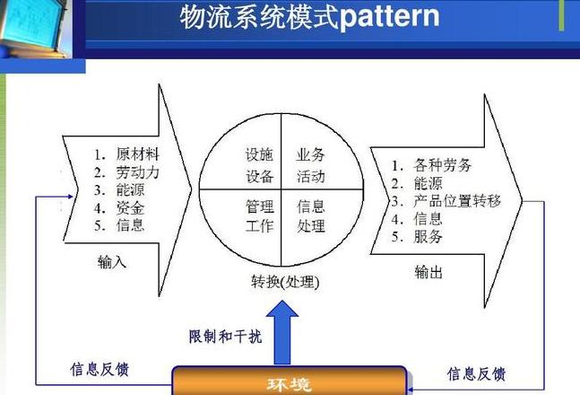 物流管理信息系统课程设计