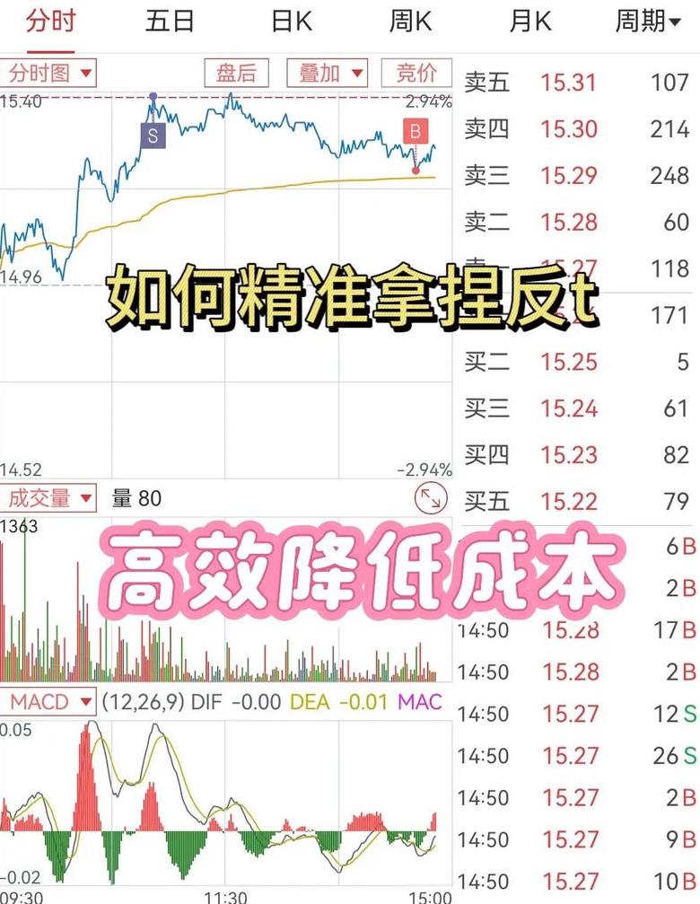 企业成本优化：除了降薪，还有哪些省钱之道？