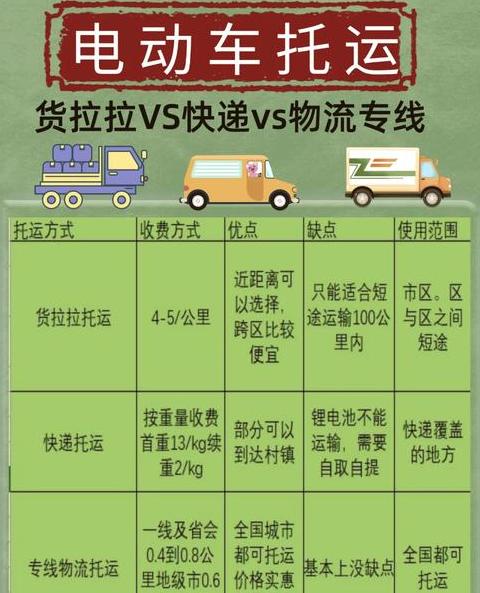 大件物品上门物流哪家更实惠？