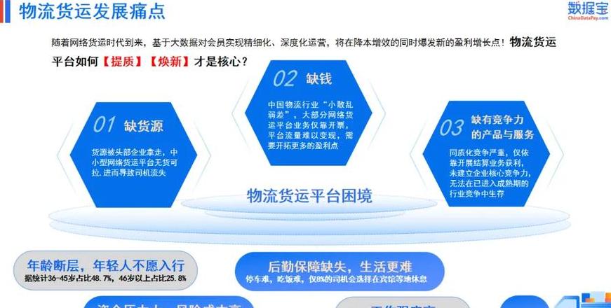 物流系统的组成要素?