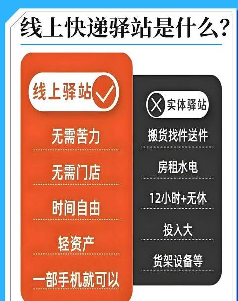 快递驿站开业指南：必备条件与手续详解