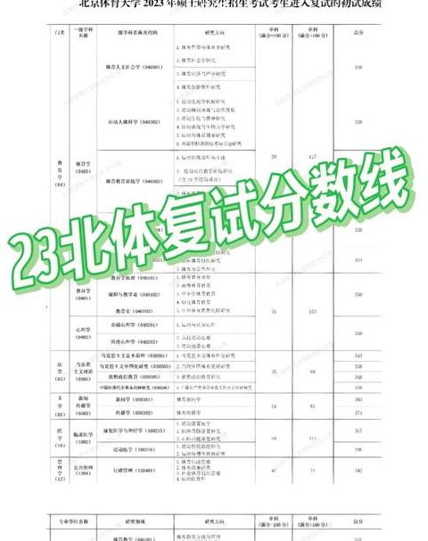 2024年浙江629分考生可报考哪些大学？