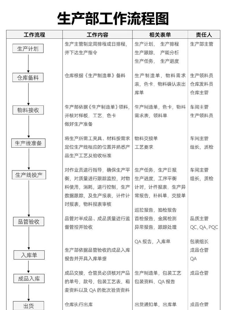 2022年工作思路与重点措施详解