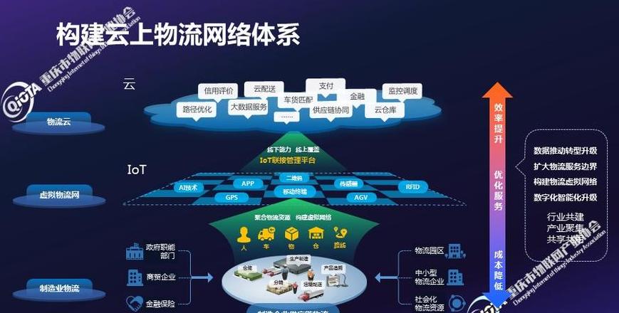 物流的系统