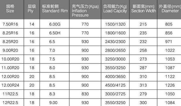 运输成本揭秘：燃油、人工与维护费用占比解析