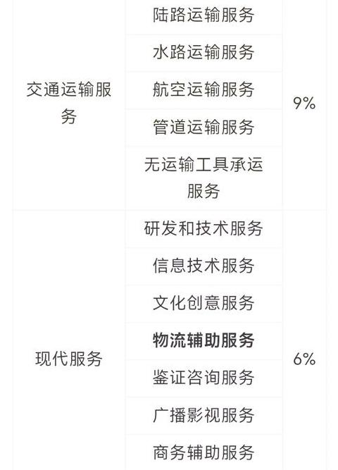 揭秘交通运输：服务业的重要一环