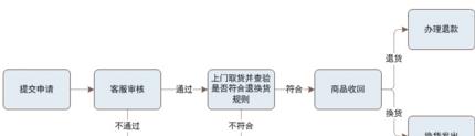 顺丰快递工作流程及员工职责解析