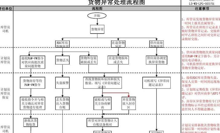 拼多多物流异常处理及后果一览