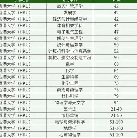 物流专业大学排名榜