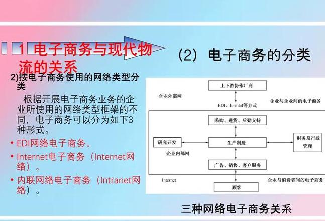 电商物流特点解析与发展态势洞察