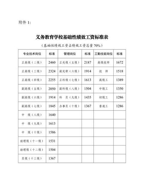 绩效奖励会计科目解析