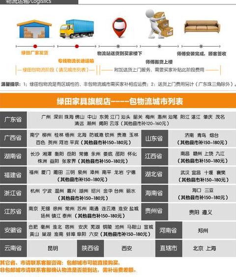 淘宝家具物流选择攻略及海外邮费设置要点