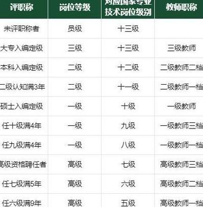 技术职称晋升年限与条件解析