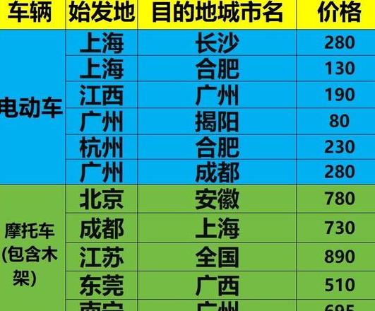 物流托运物流信息查询