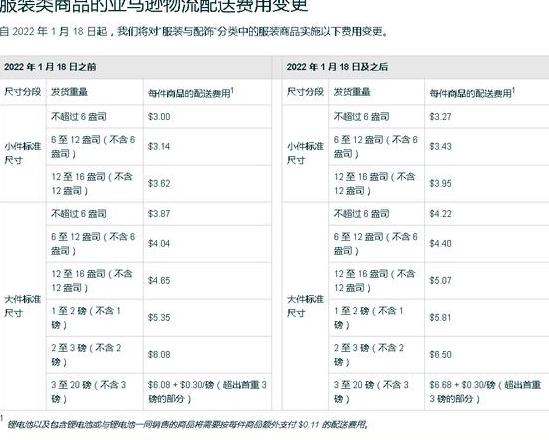 亚马逊FBA物流费用详解及收费标准全解析