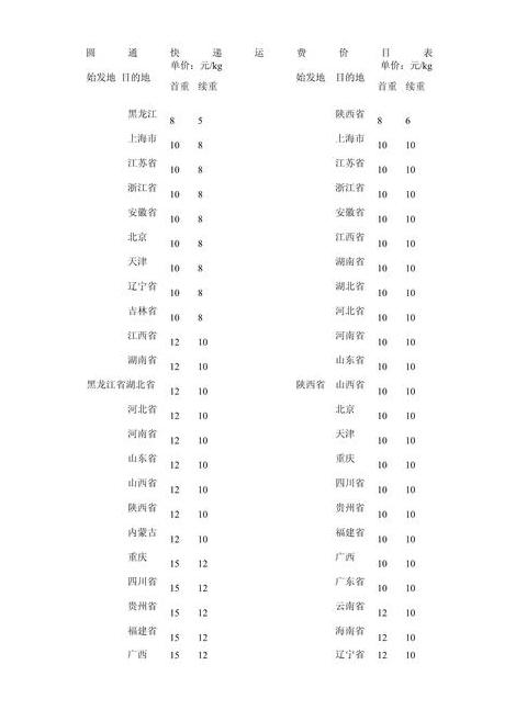 圆通快递代码含义及新单号长度解析